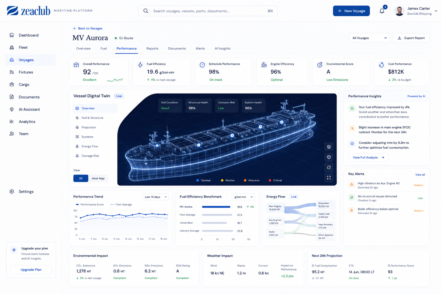 Zea IoT vessel digital twin and performance interface
